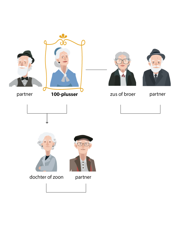Wie mag deelnemen?