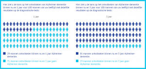 Kans berekenen ADappt 1