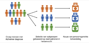 Verschillende biologische varianten ontdekt bij de ziekte van Alzheimer