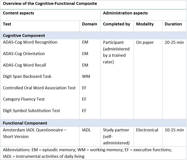 Cognitive-Functional Composite