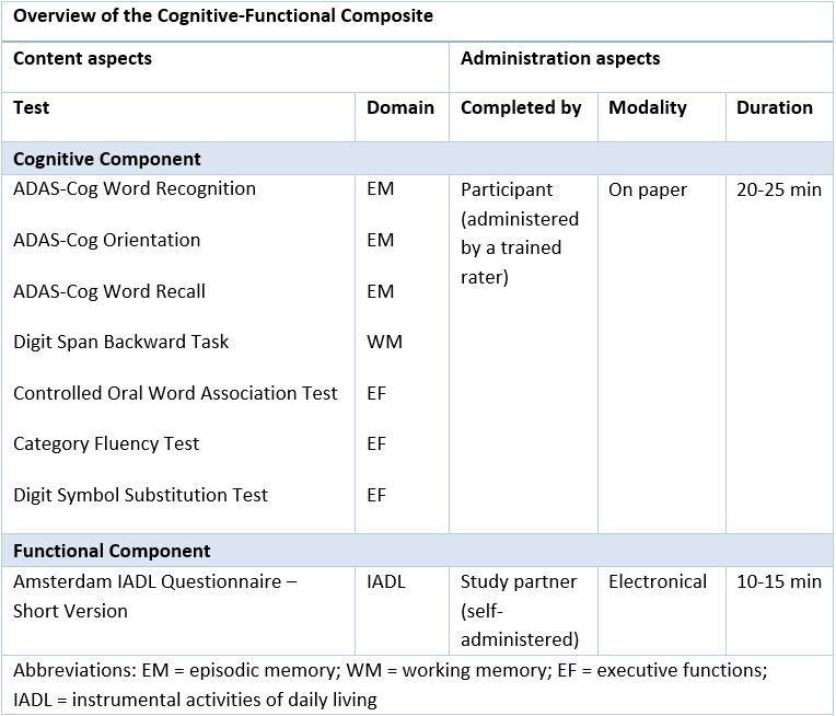 Kaap overloop Momentum Cognitive-Functional Composite - Alzheimercentrum Amsterdam