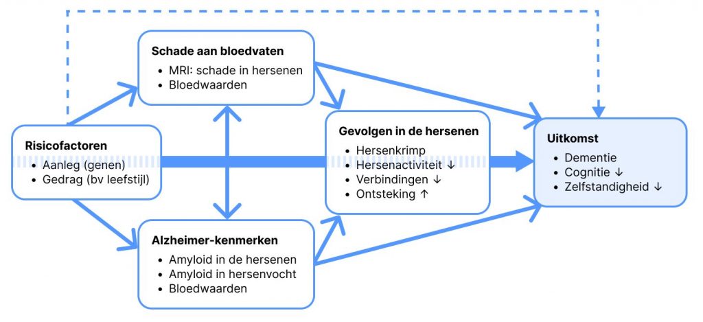 Verschillende onderdelen NCDC