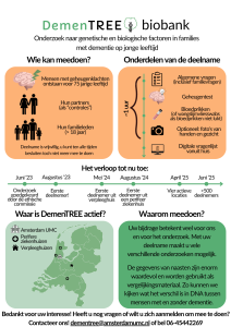 Biobank DemenTREE